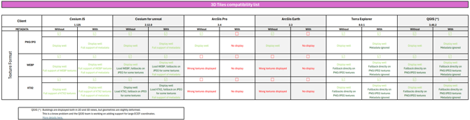 BrightEarth_3Dtiles_Compatibility